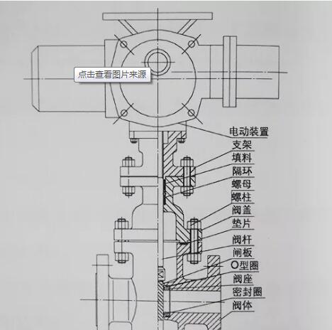 【技术速递】电动闸阀控制原理图和内部结构图