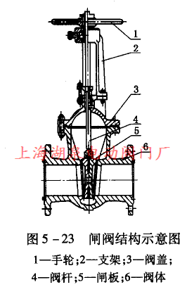 闸阀的结构和特点