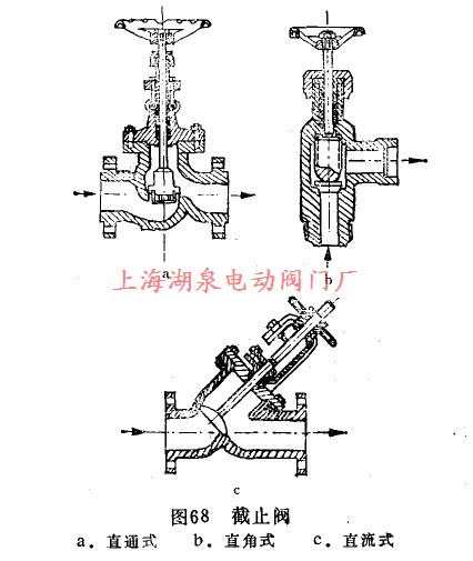 截止阀有几种？工作原理是什么？