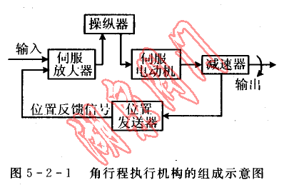 角行程电动执行机构的工作原理