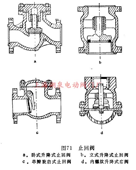 止回阀分几种？工作原理是什么？