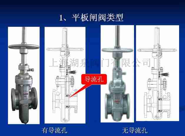 【技术速递】平板闸阀的结构图及工作原理