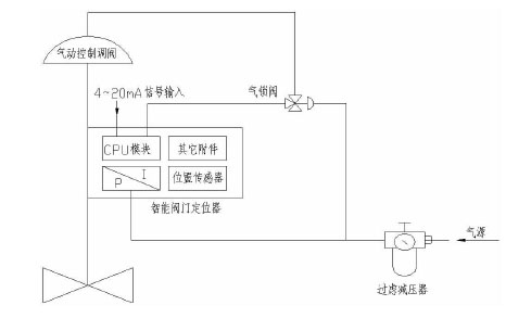 电动调节阀三断保护方案
