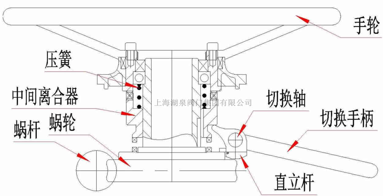 【技术速递】阀门电动头上为什么要设置手轮