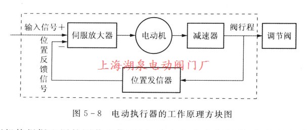 【技术速递】什么是电动执行器？