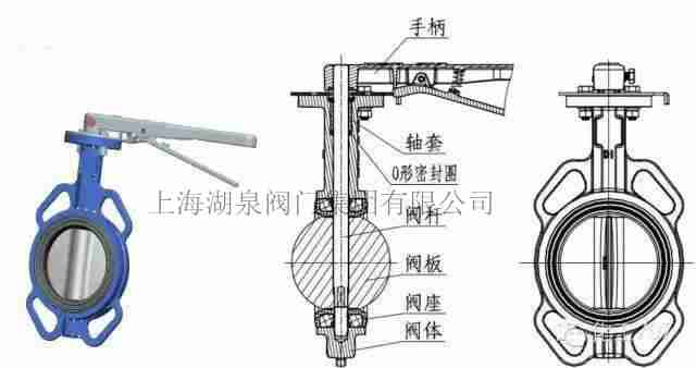 蝶阀型号规格，尺寸对照表